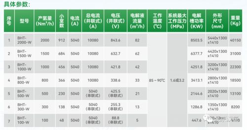 漢氫科技突破堿性電解水制氫技術(shù)，開創(chuàng)綠色氫能新時(shí)代