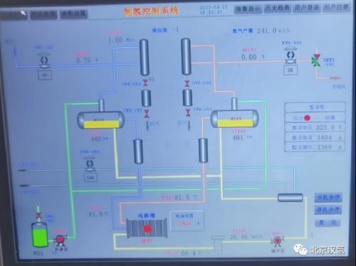 北京漢氫科技有限公司受邀參加2023濮陽(yáng)氫能產(chǎn)業(yè)發(fā)展大會(huì)