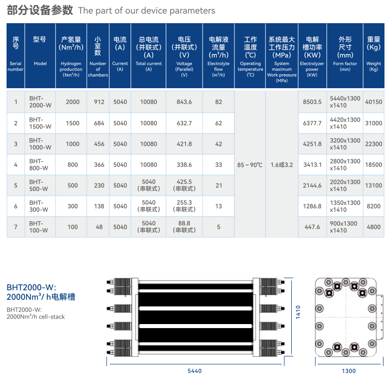 無極框堿性電解槽