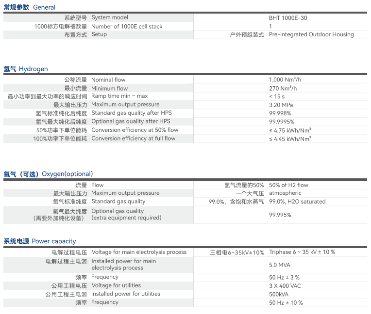 撬裝式制氫系統(tǒng)設(shè)備