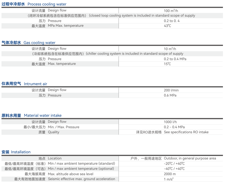 撬裝式制氫系統(tǒng)設(shè)備